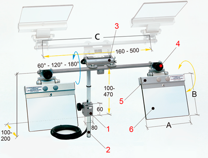 Proteção dupla monitorada para Esmeril