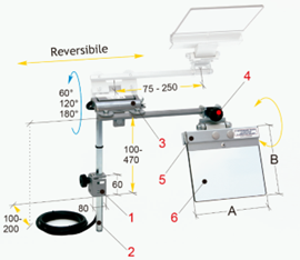 Proteção para Esmeril com monitoramento